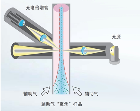 独特的设计，实现通用检测