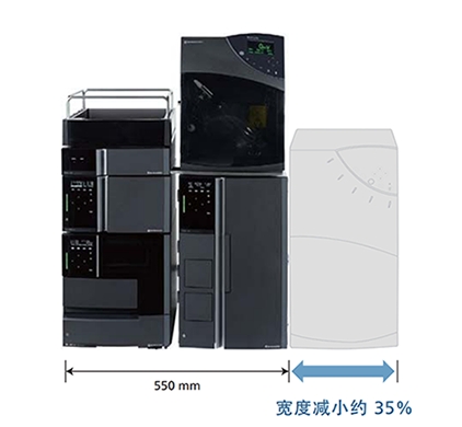 紧凑的设计，卓越的可用性