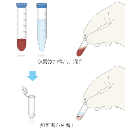 工作流程简便