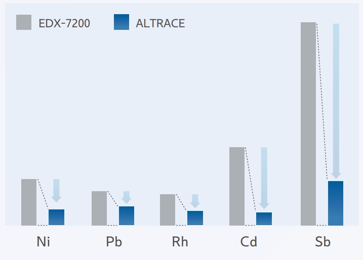 ALTRACE