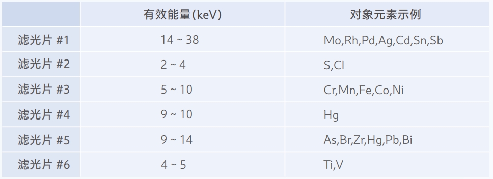灵敏度