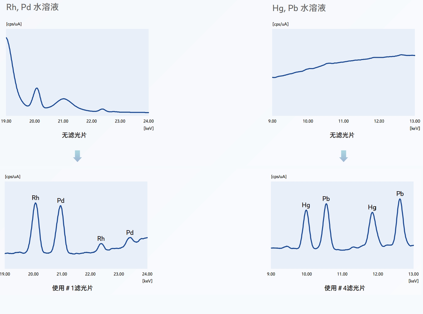 灵敏度