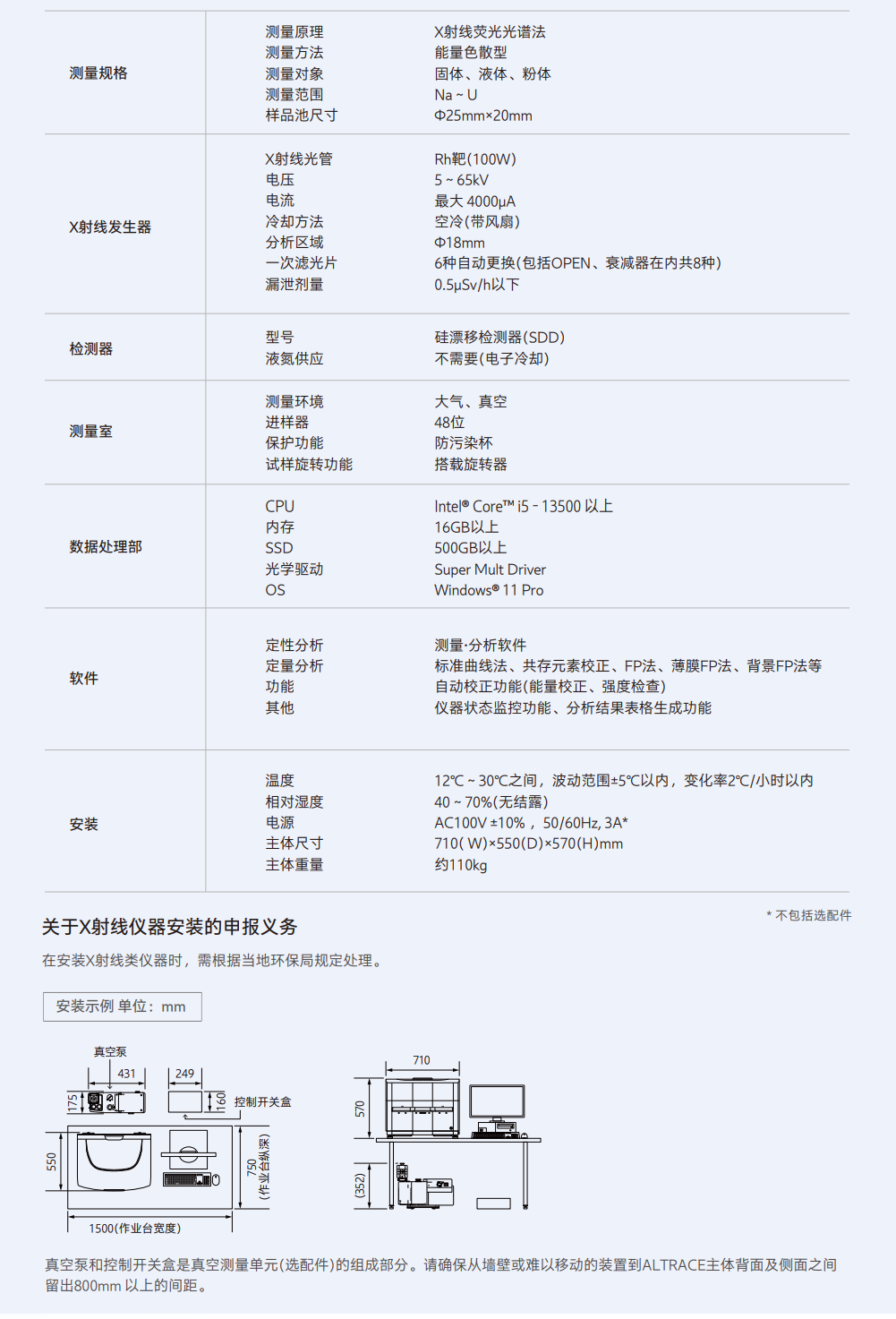 规格