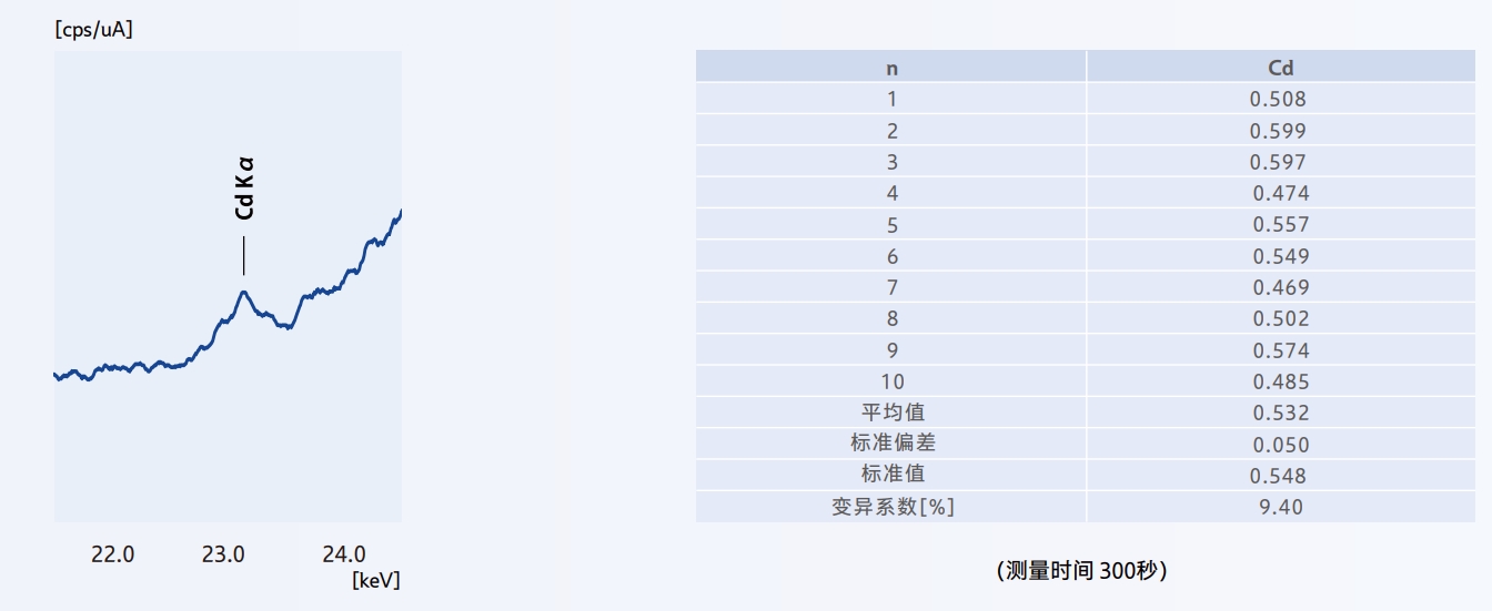 试样