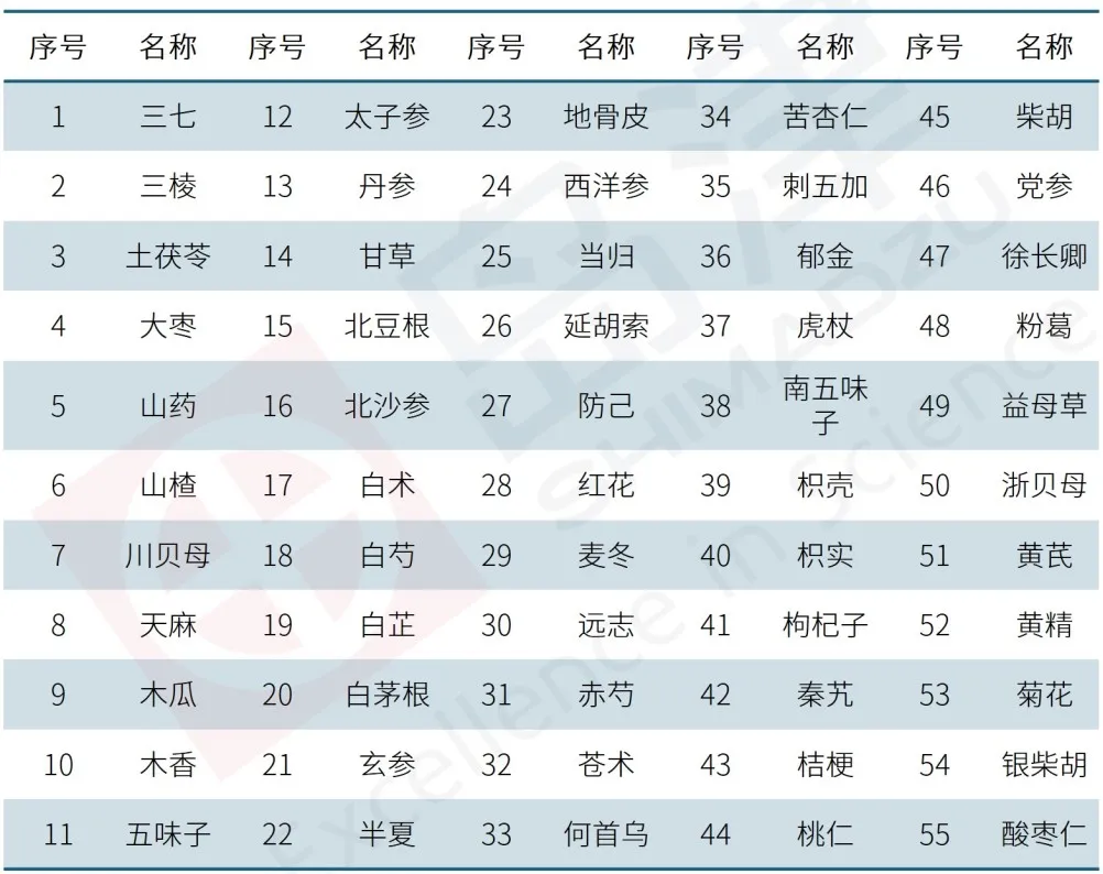 药典
