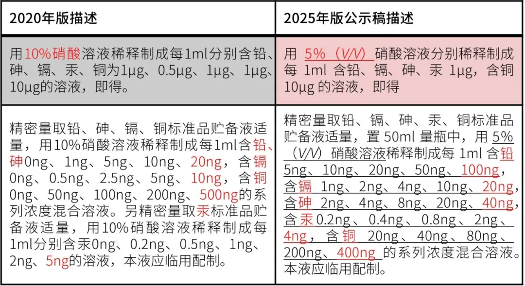 药典