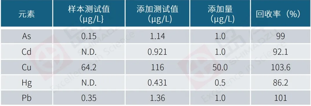 药典