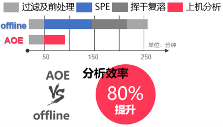 方案