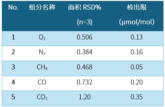 测试结果