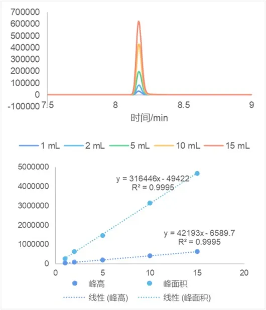 性能优异