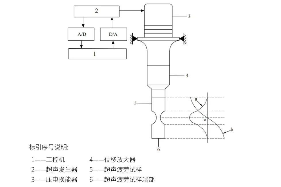 原理