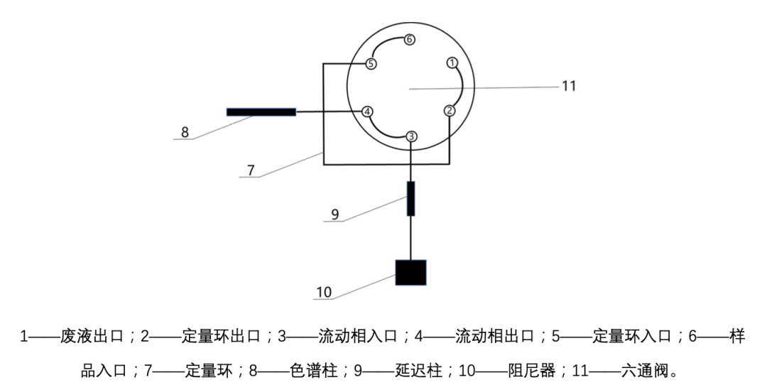 方案