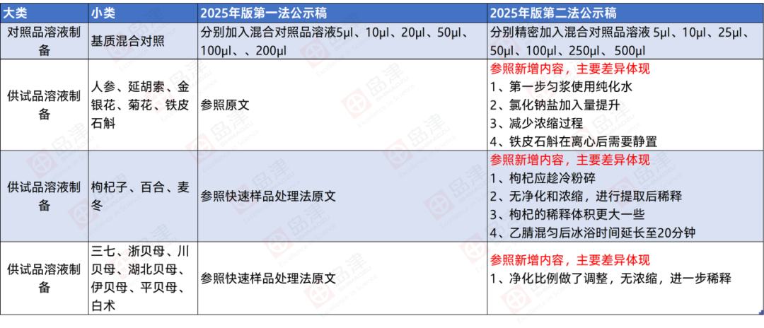 药典