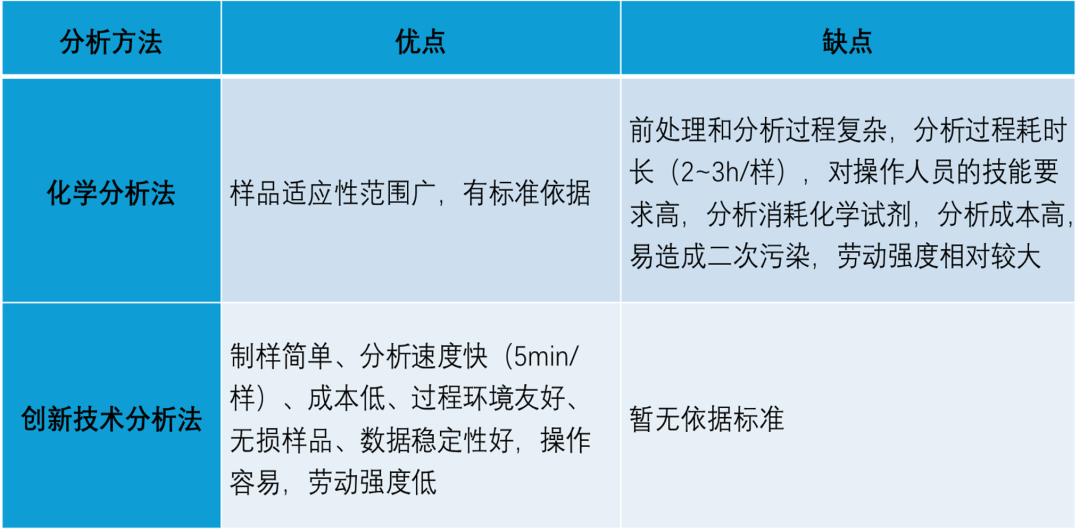 特点