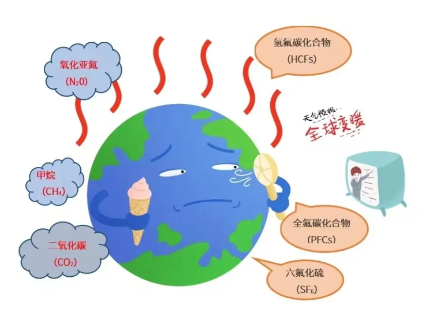 温室