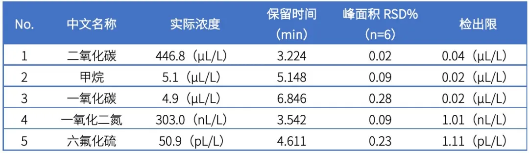 表