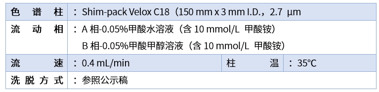 参数