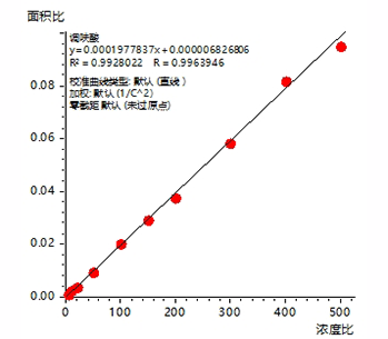 曲线