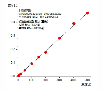 曲线