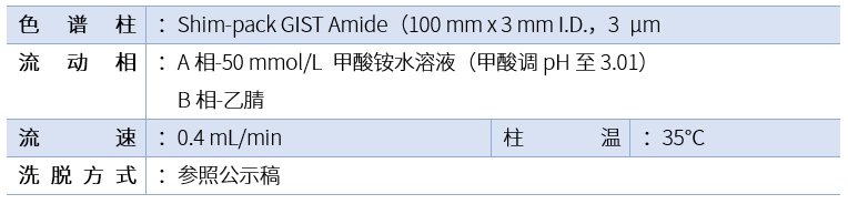 方法