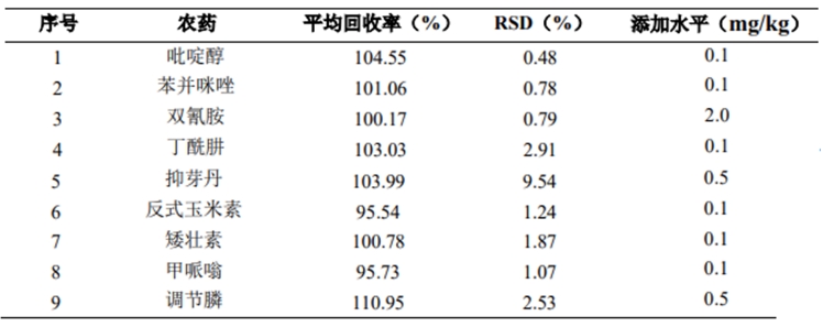 回收率