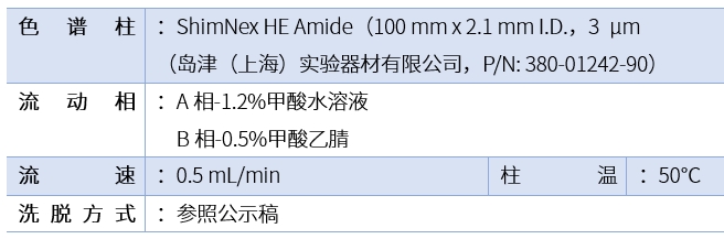 参数