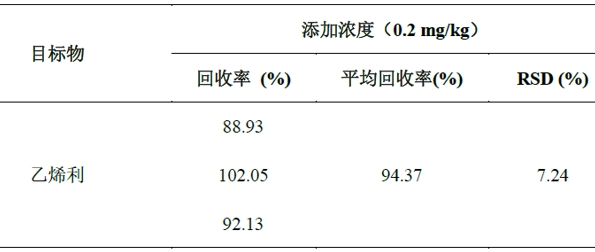 回收率