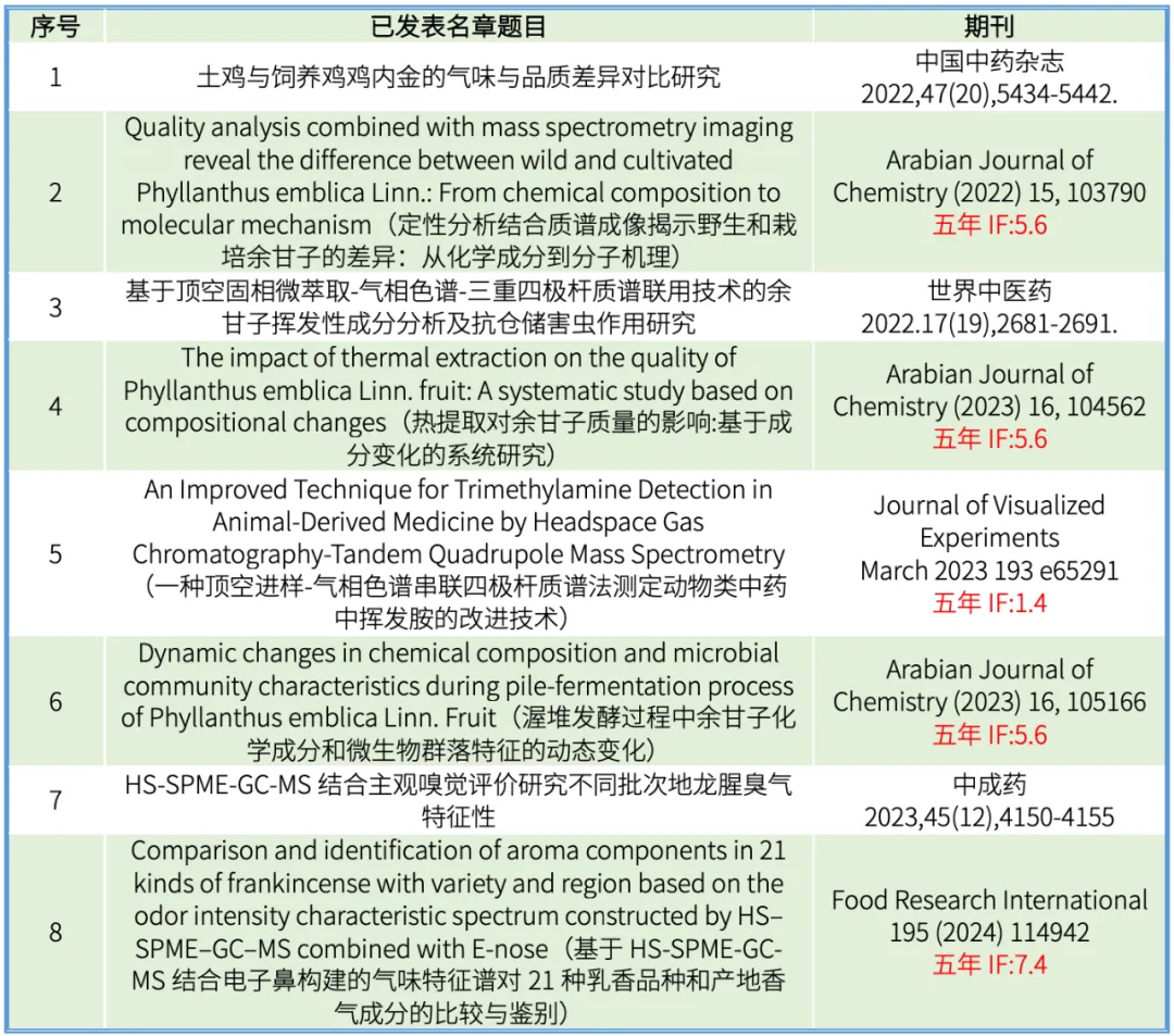研究成果