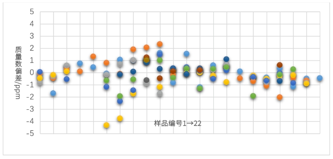 案例
