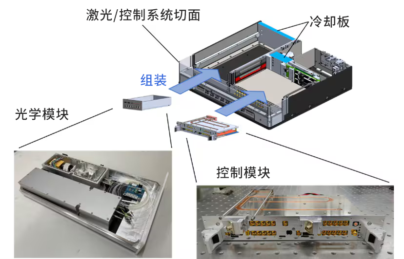 连接器